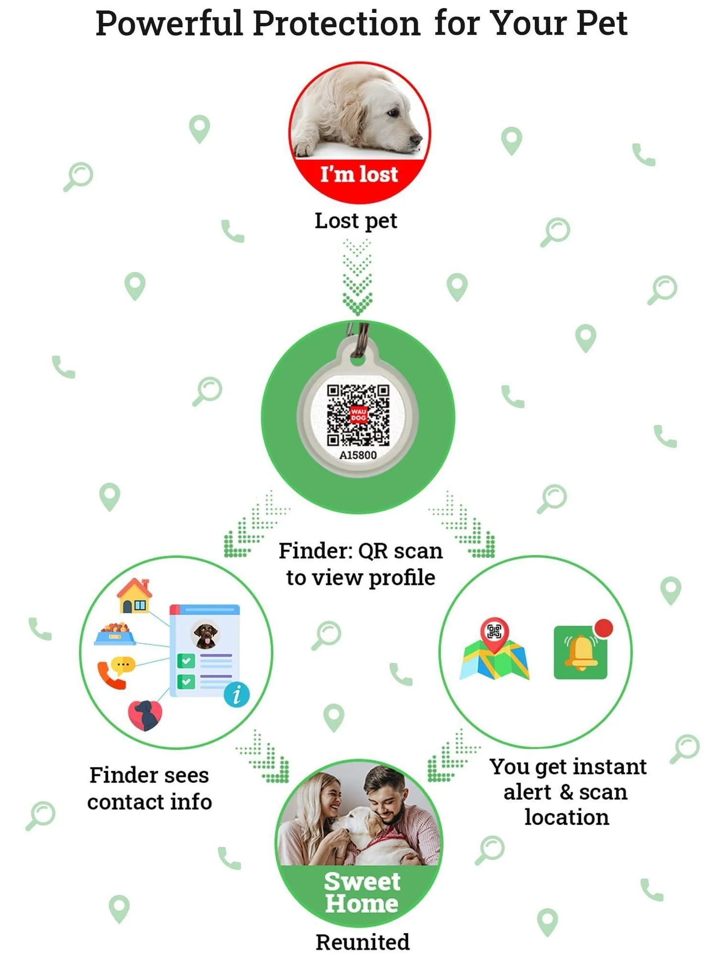 Smart QR Pet Tag with Mobile App – Digital ID, Lost Pet Alerts & Silent Design for Dogs & Cats