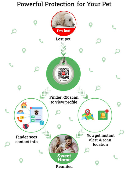 Smart QR Pet Tag with Mobile App – Digital ID, Lost Pet Alerts & Silent Design for Dogs & Cats 