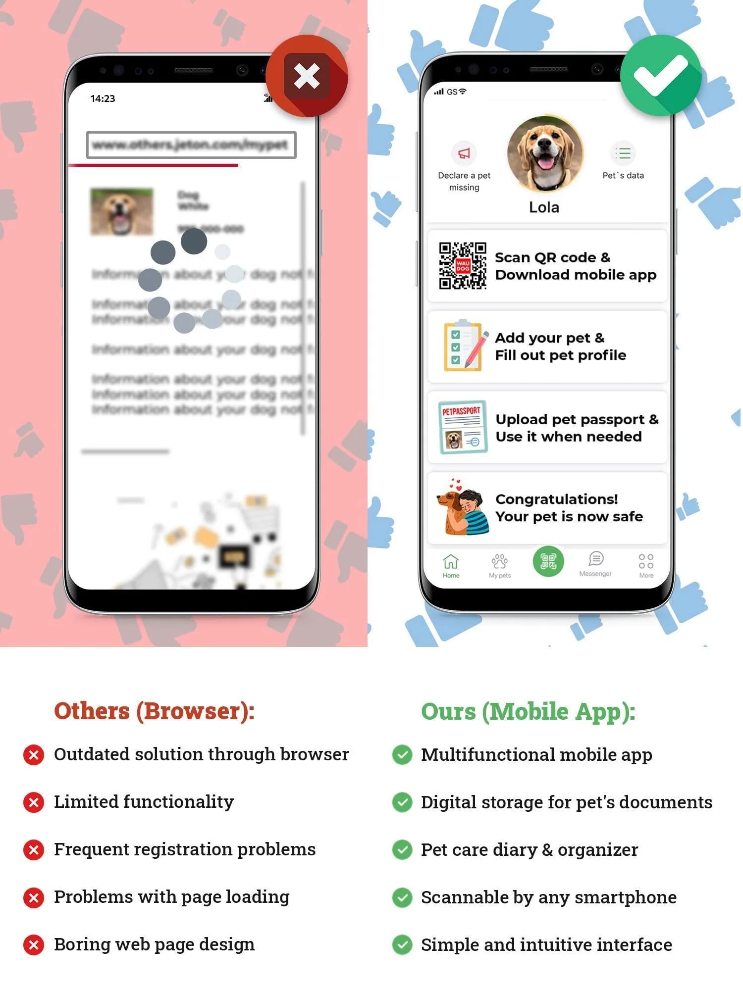 Smart QR Pet Tag with Mobile App – Digital ID, Lost Pet Alerts & Silent Design for Dogs & Cats 